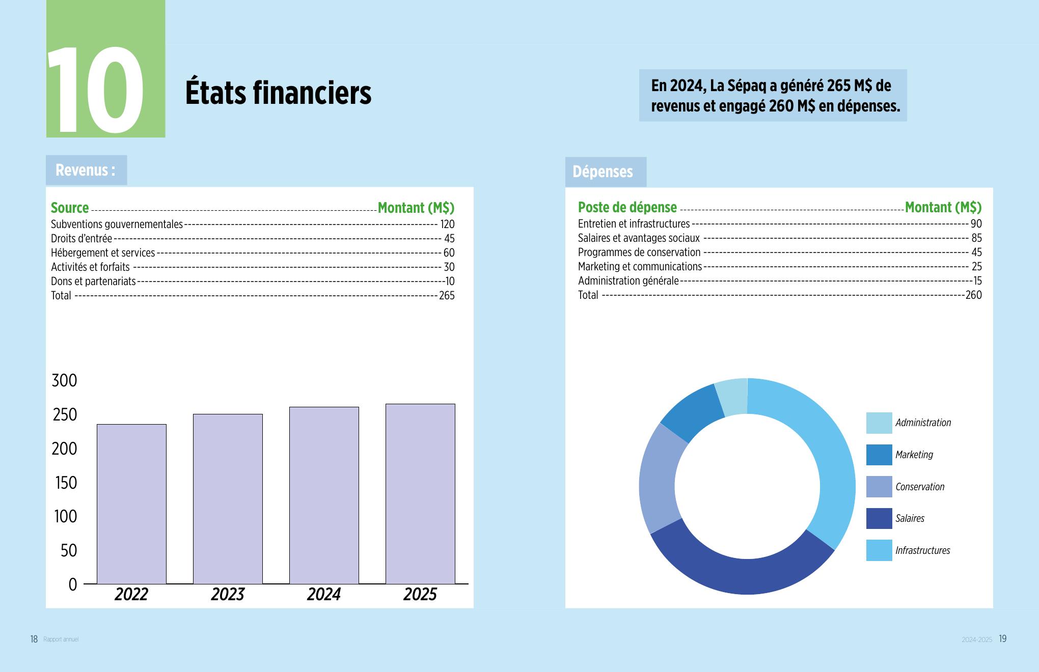 États financiers SÉPAQ